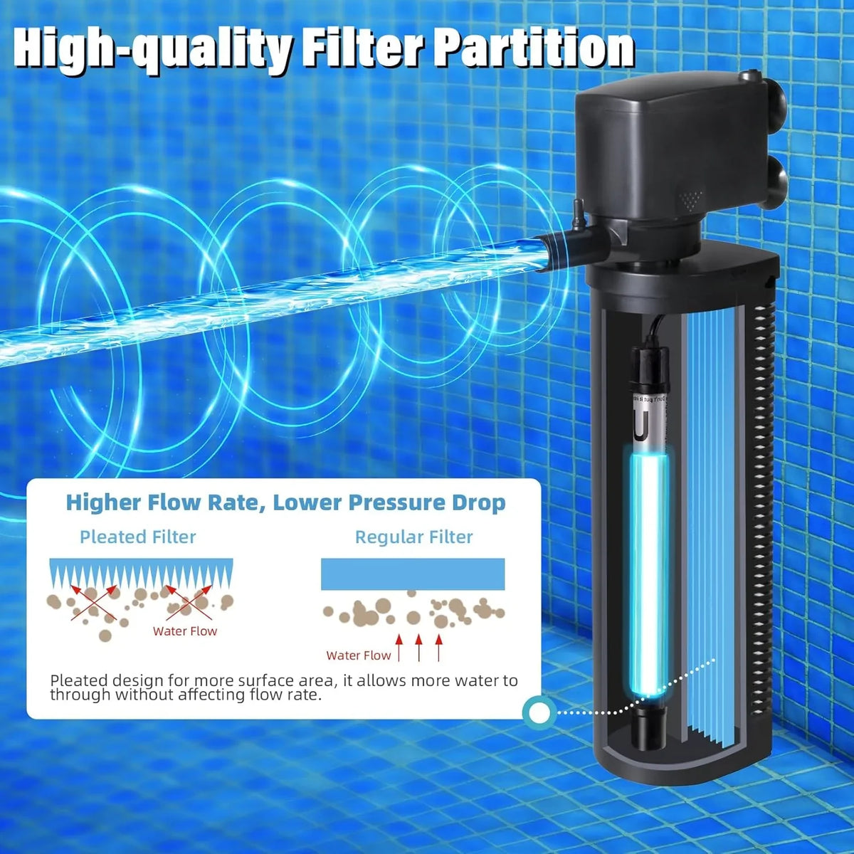 600GPH Cold Plunge Filter Small Pool Filter for Up to 1000 Gal Ice Bath Hot Tub Cloudy Water Cleaner with Green Clean Machine fof Cold Pod
